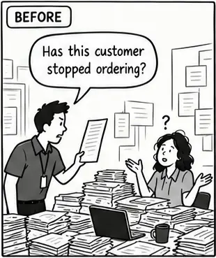 Before: “Has this customer stopped ordering?” A manager holds up a paper while a colleague sits among piles of documents.