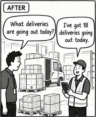 After: “What deliveries are going out today?” “I’ve got 18 deliveries going out today.”