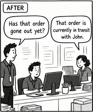 After: “Has that order gone out yet?” “That order is currently in transit with John.”