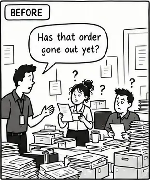 Before: “Has that order gone out yet?” Three colleagues look puzzled among stacks of paper.