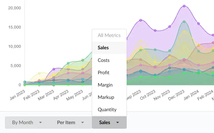 Quick Docket sales and margins panel